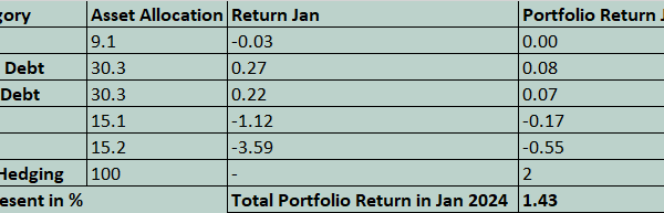 Portfolio Returns