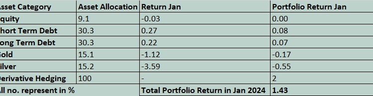 Portfolio Returns