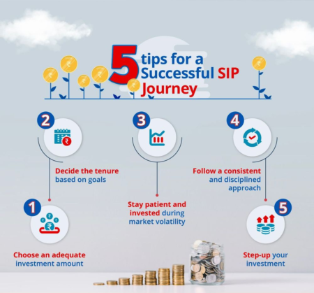 5 essential tips for goal-based SIP investment