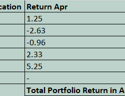 Portfolio Performance